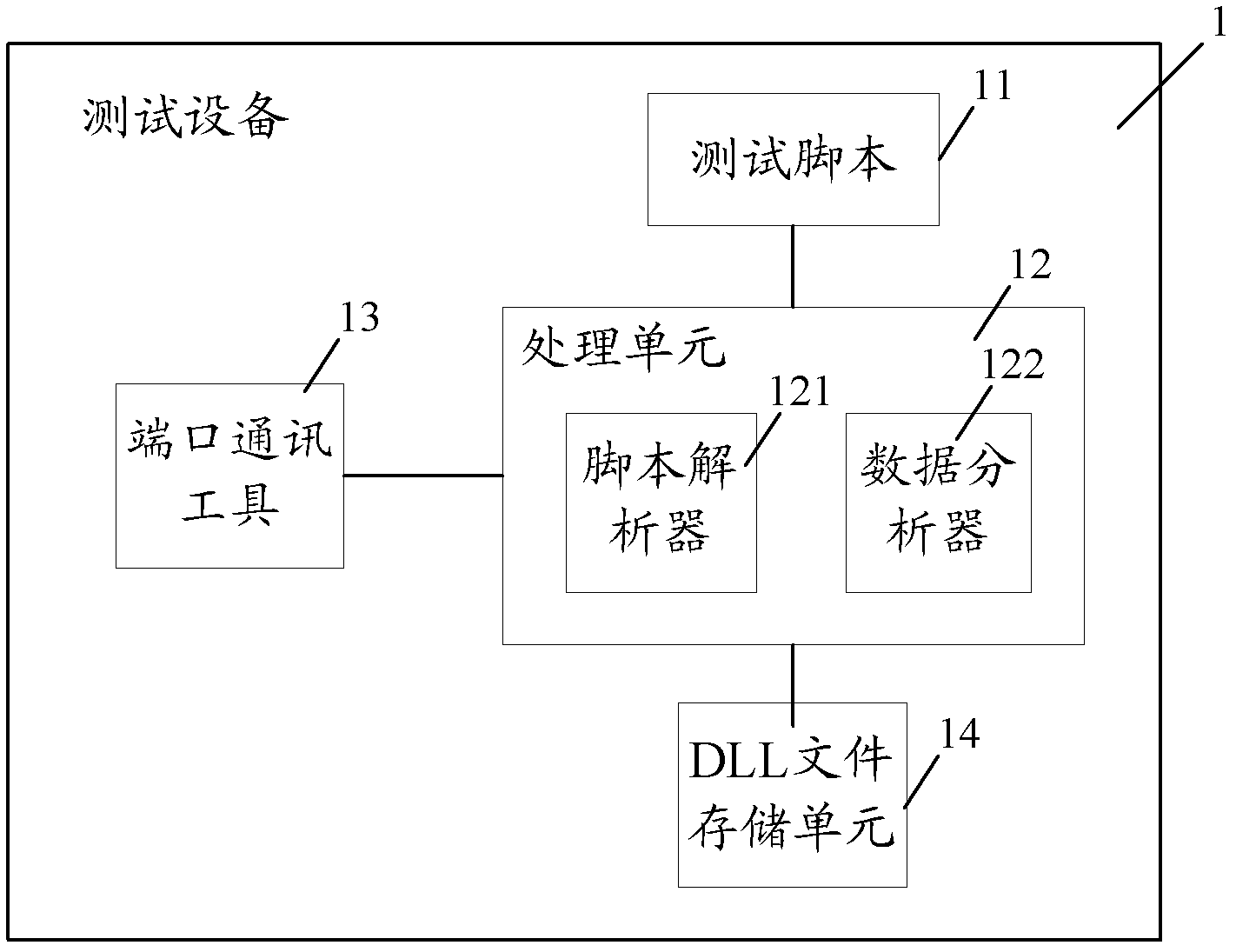 Test system, test equipment and test method for mobile terminal