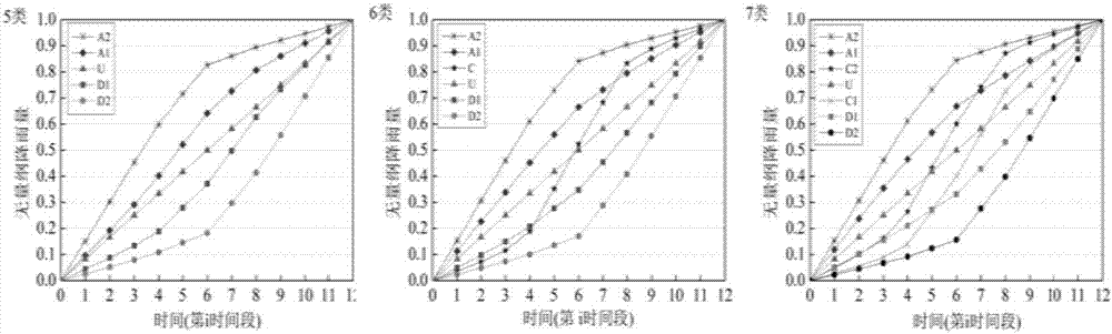 New random generation method of rainfall events