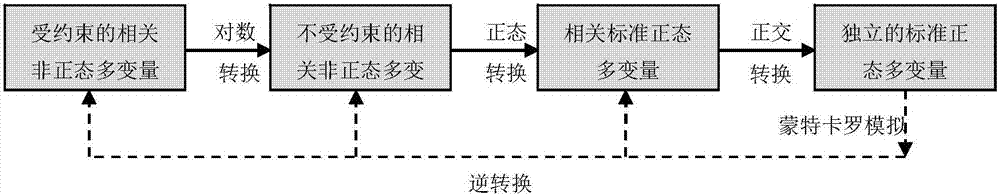 New random generation method of rainfall events