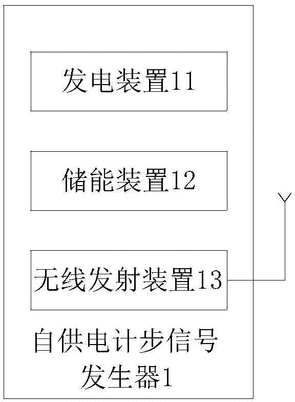 Nanogenerator-based self-powered signal generator and cattle step-counting system