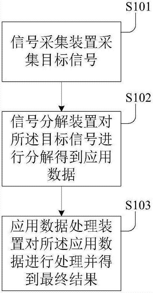 Time-frequency method, module and device for eliminating cross interference of signals and storage device thereof