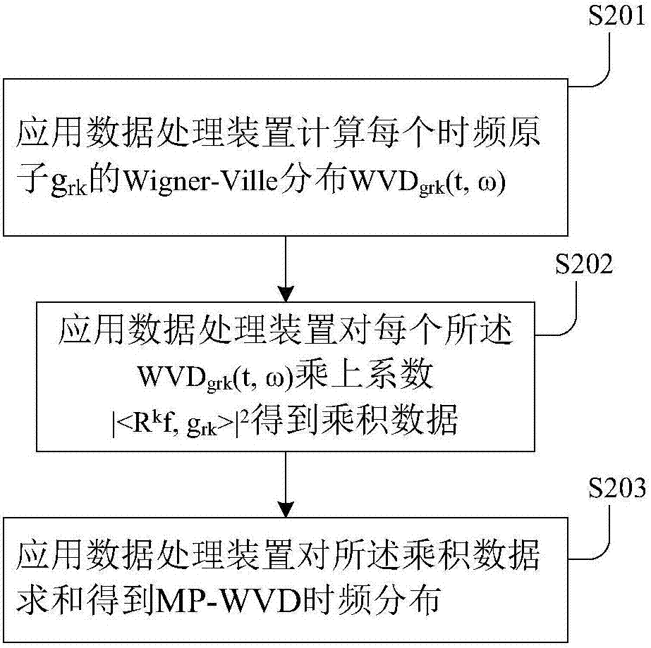 Time-frequency method, module and device for eliminating cross interference of signals and storage device thereof