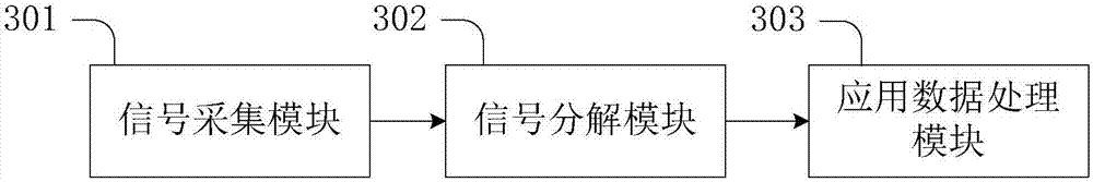 Time-frequency method, module and device for eliminating cross interference of signals and storage device thereof