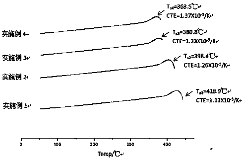 A kind of Fe-containing low-temperature sealing glass and its preparation and use method