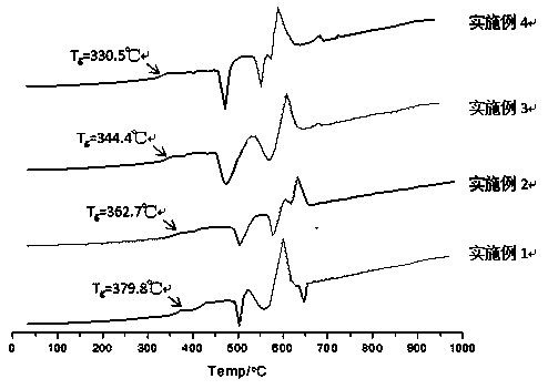 A kind of Fe-containing low-temperature sealing glass and its preparation and use method