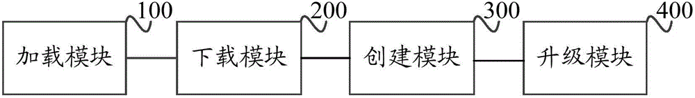 Method and device for BMC (Baseboard Management Controller) with external upgrading