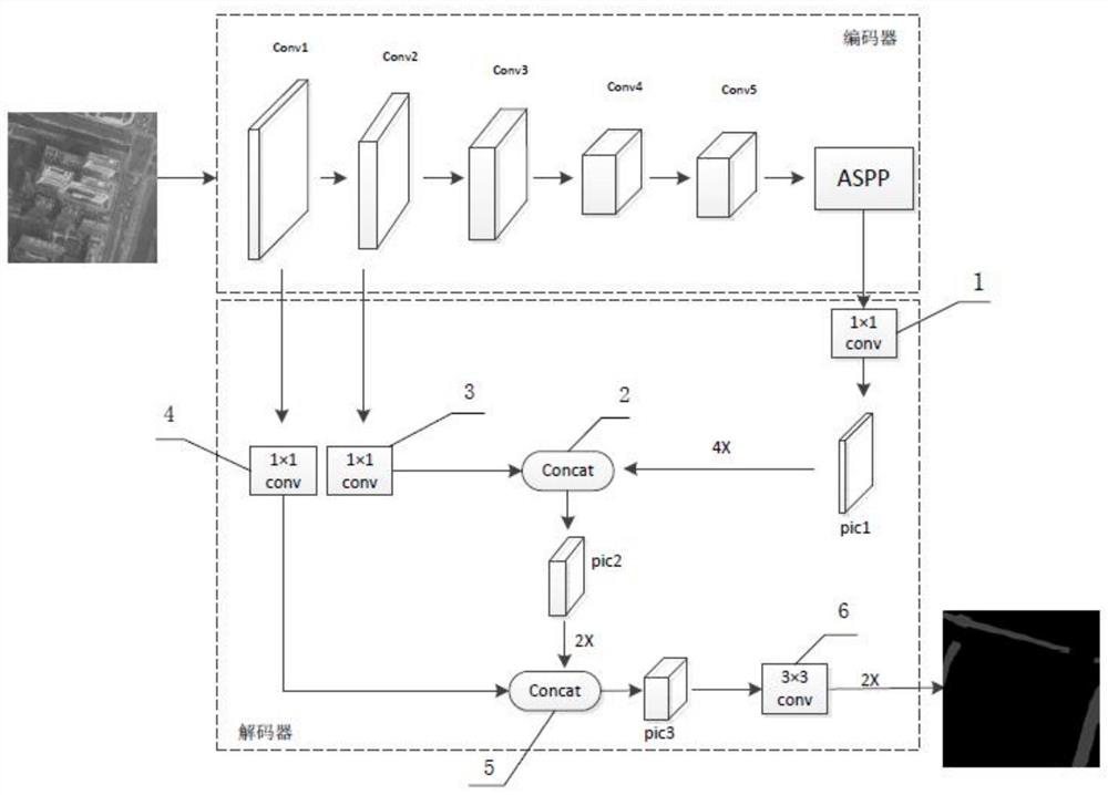 High-resolution remote sensing image water body extraction method based on low-level feature fusion