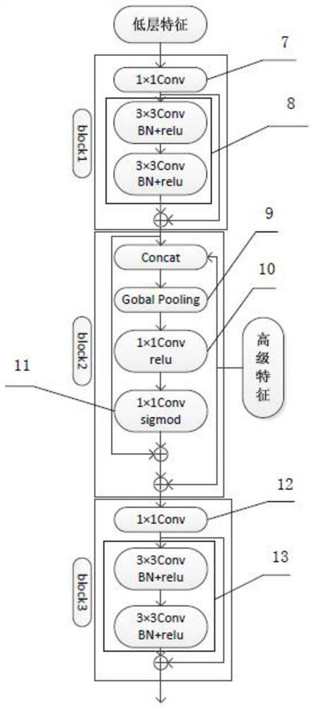 High-resolution remote sensing image water body extraction method based on low-level feature fusion