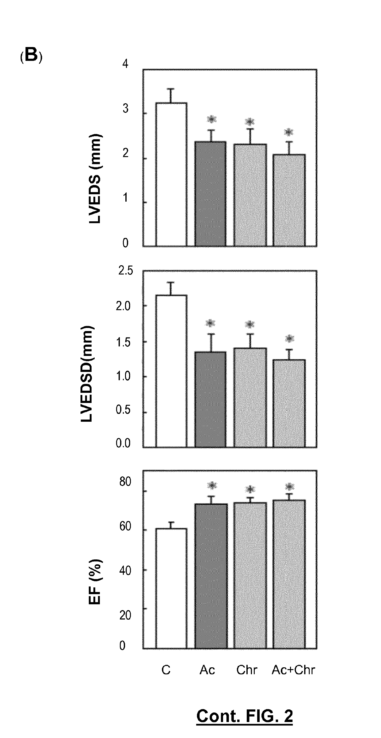 Calpain inhibitors in the prevention and/or treatment of ventricular remodelling