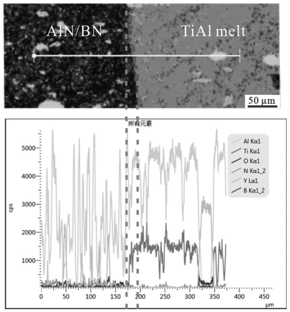 Nitride composite refractory material for titanium alloy smelting and preparation method thereof