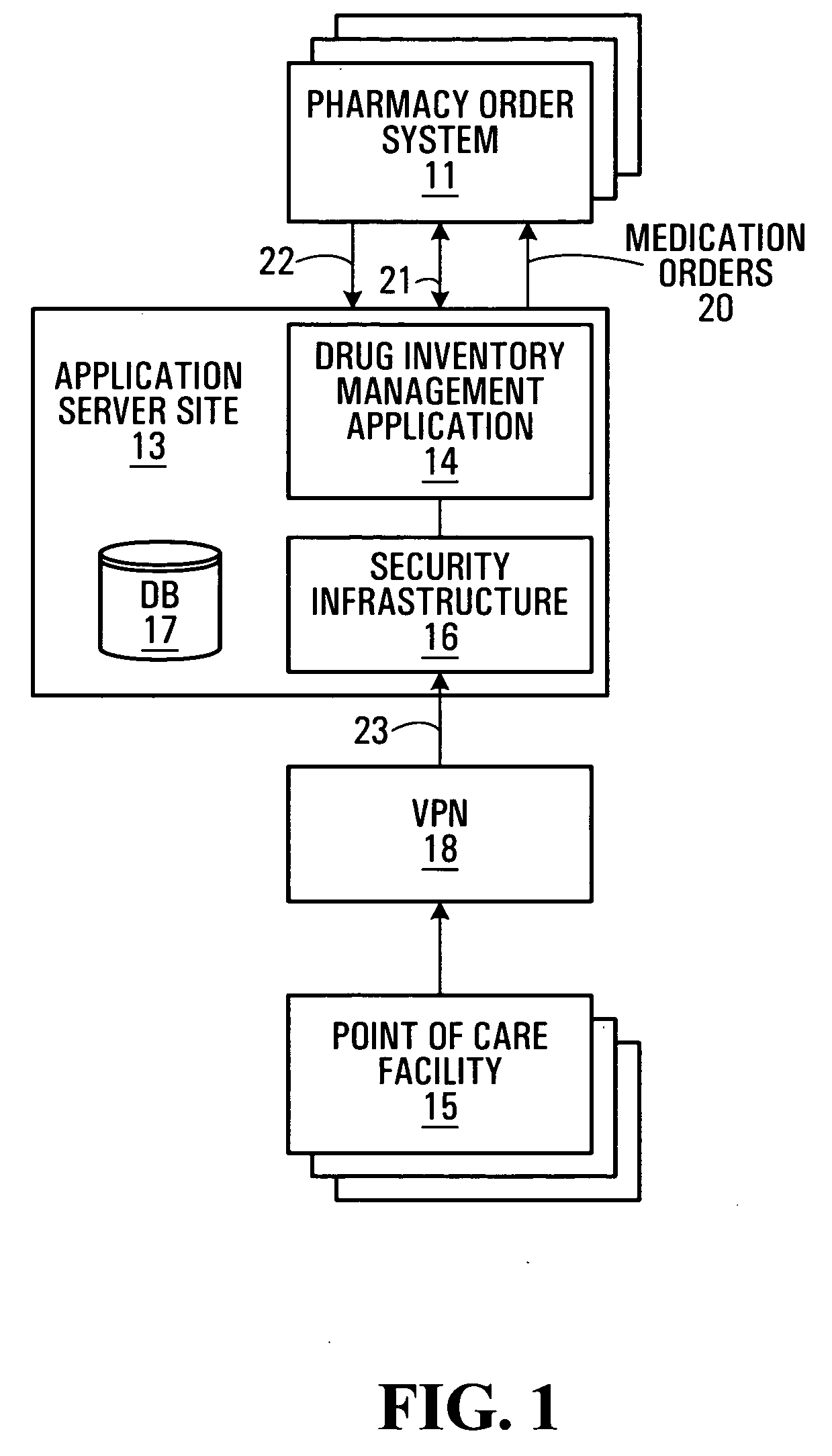 Method and apparatus for managing drug inventory at point of care