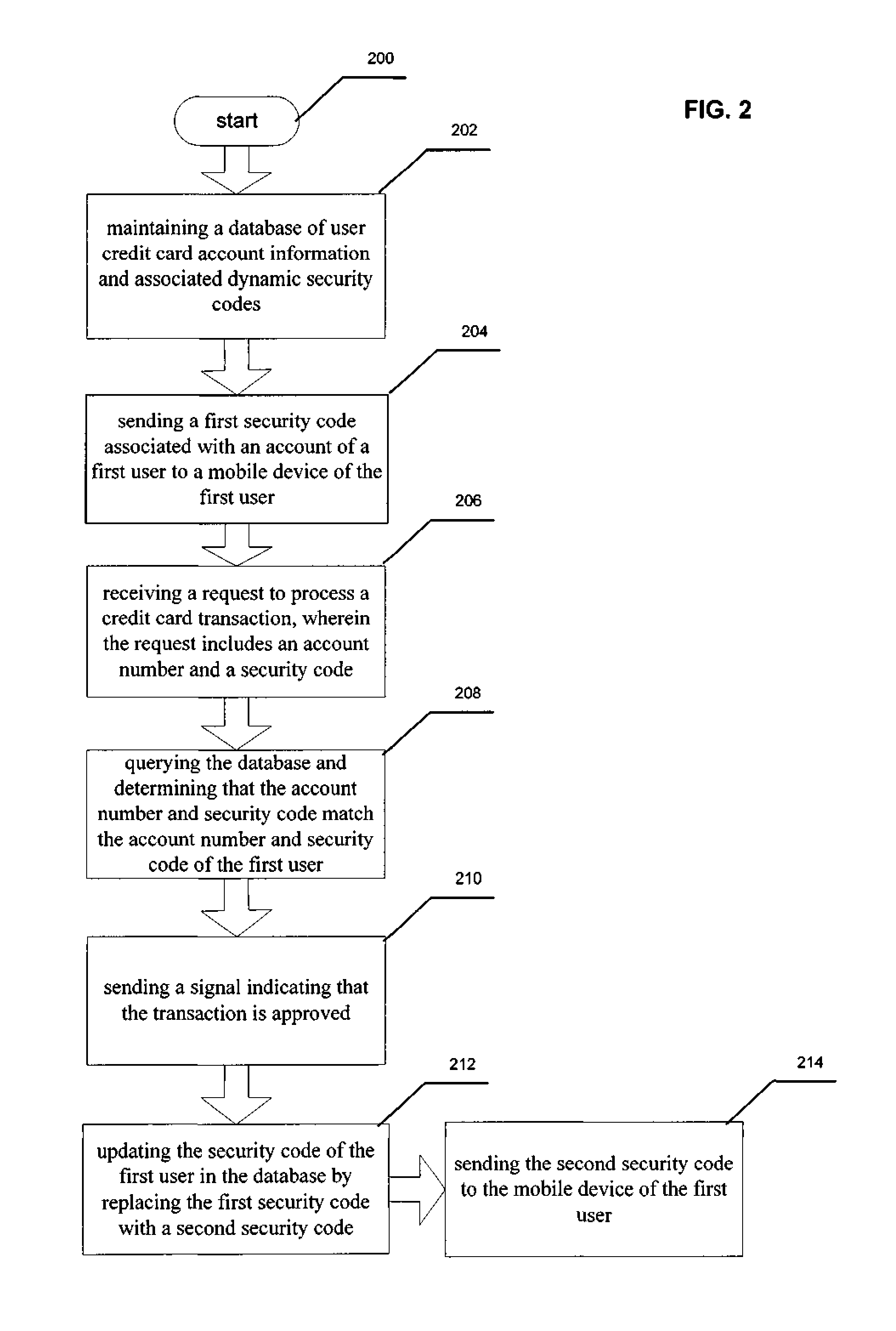 Dynamic credit card security code via mobile device