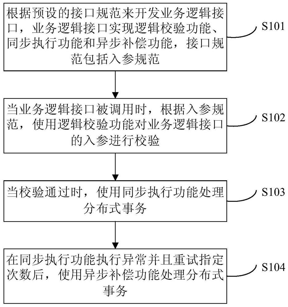 Method and device for processing distributed transactions