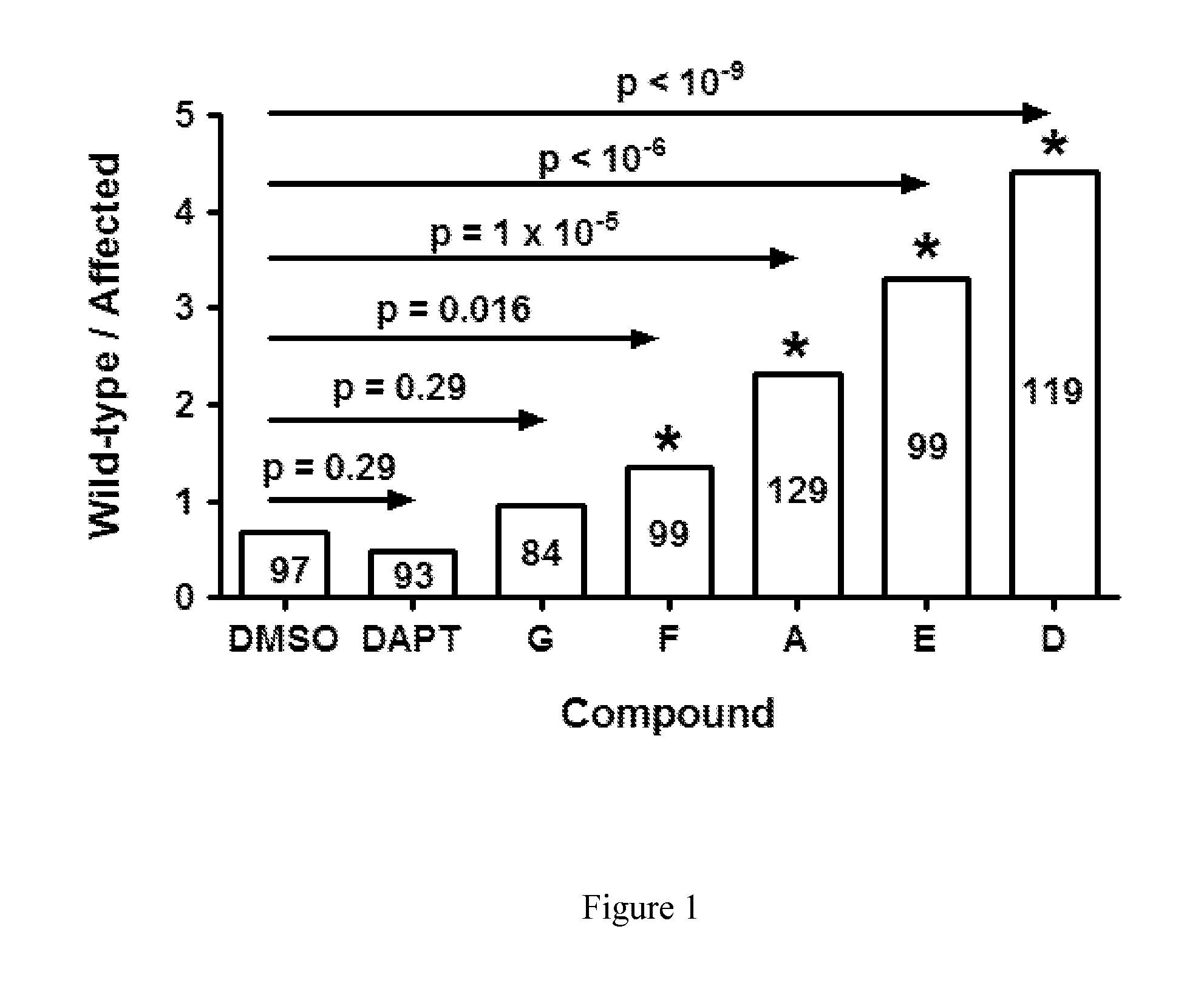 Compounds for alzheimer's disease