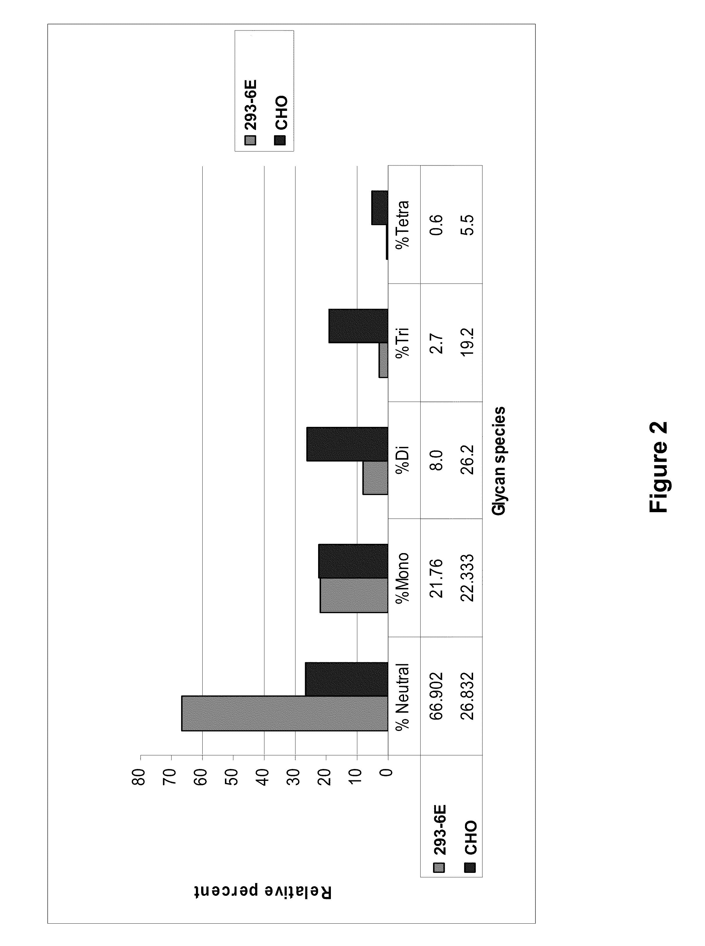 Treatment of osteolytic disorders and cancer using csf1r extracellular domain fusion molecules