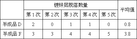 A metallized thin film processing technology