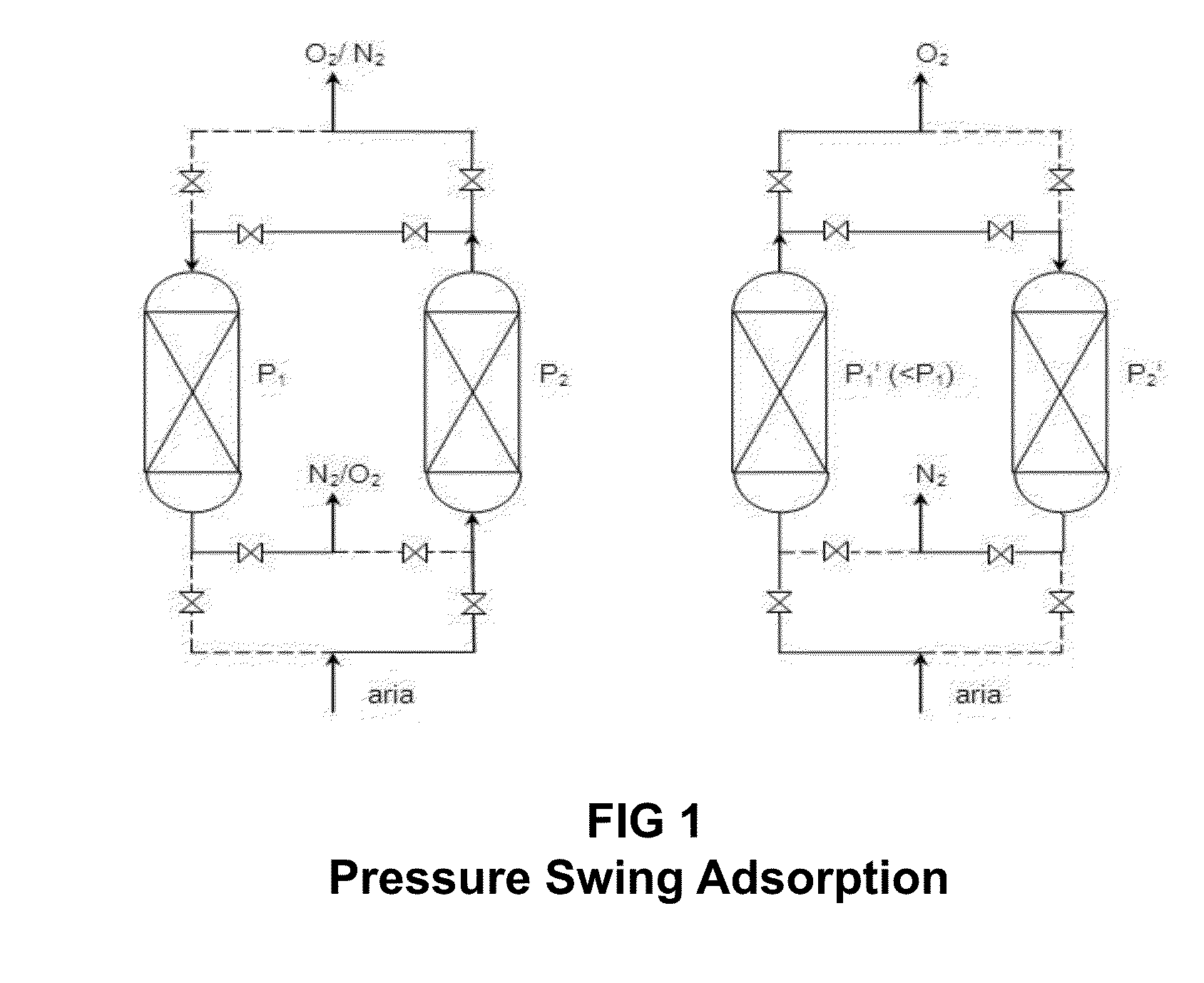 Building system for cascading flows of matter and energy