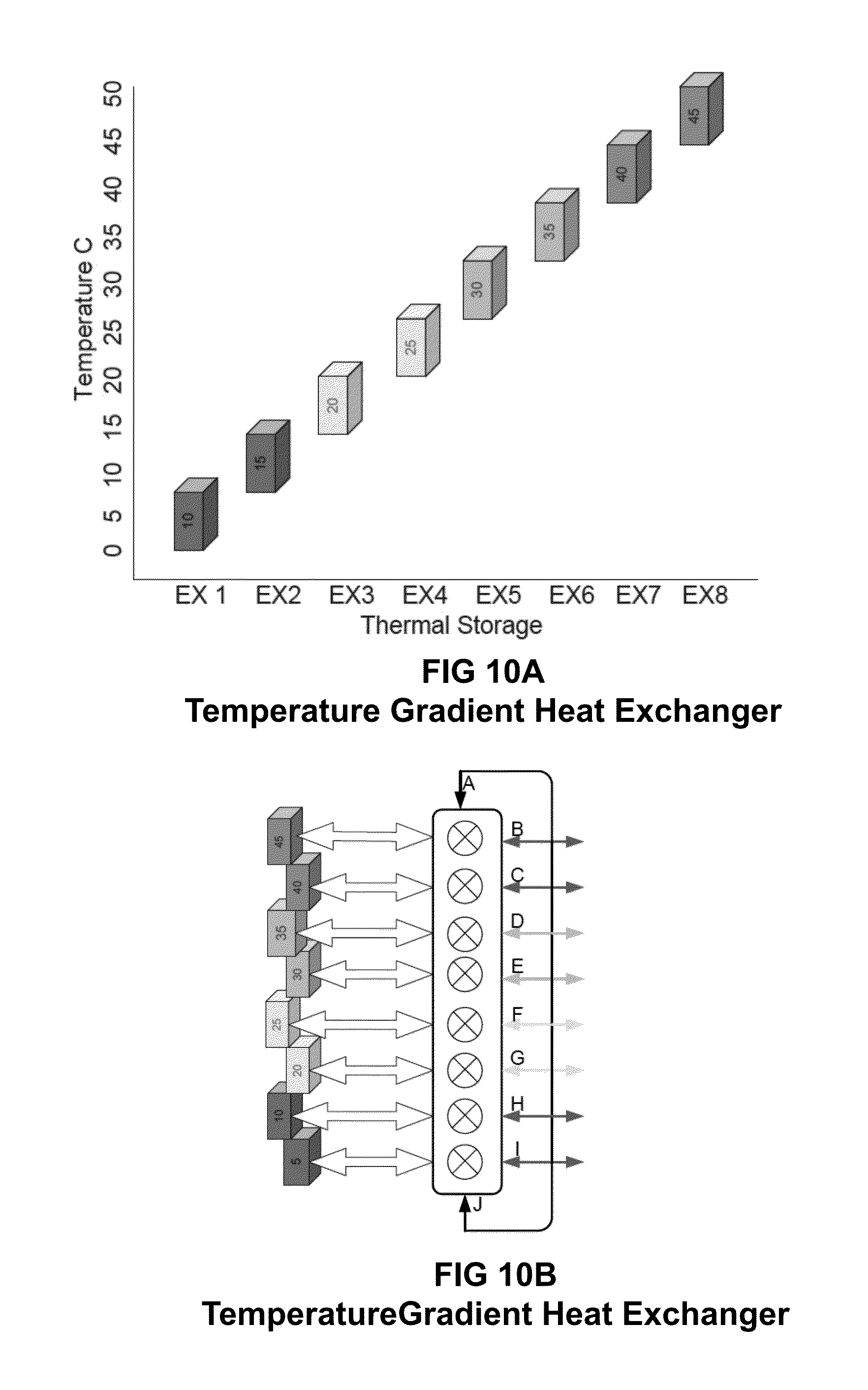 Building system for cascading flows of matter and energy