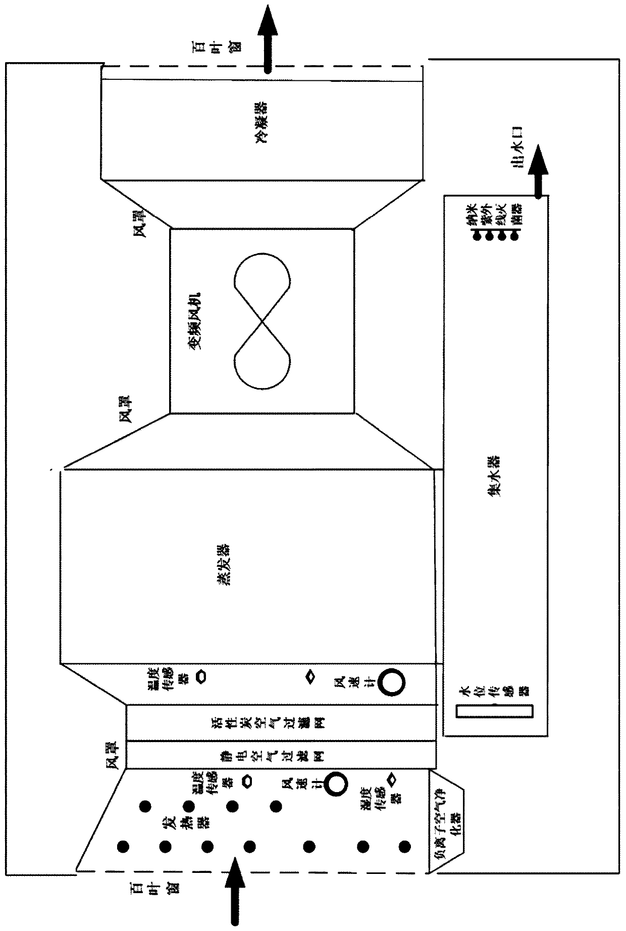 Machine for producing water by air and realizing living water circulation