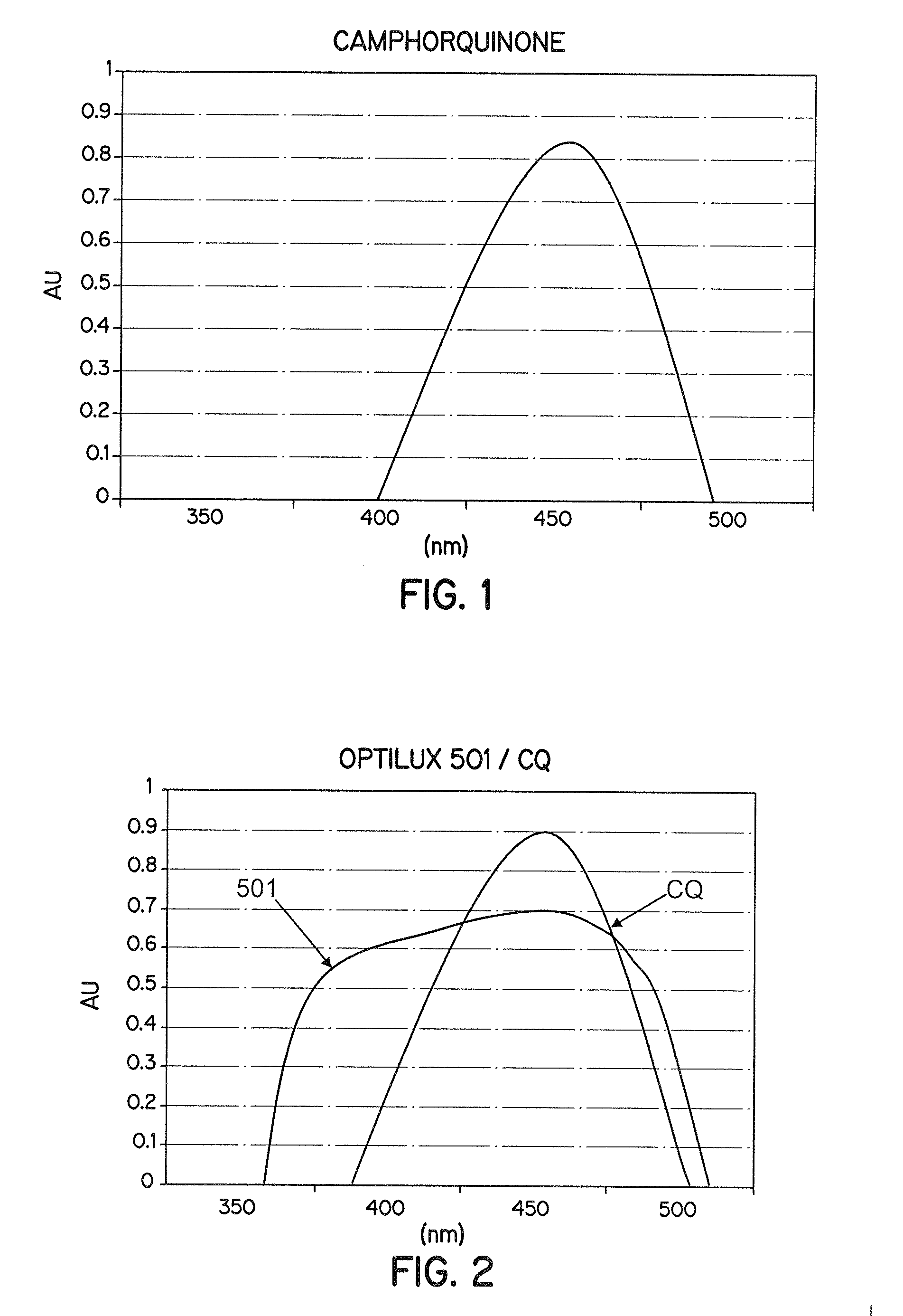 Orthodontic adhesives