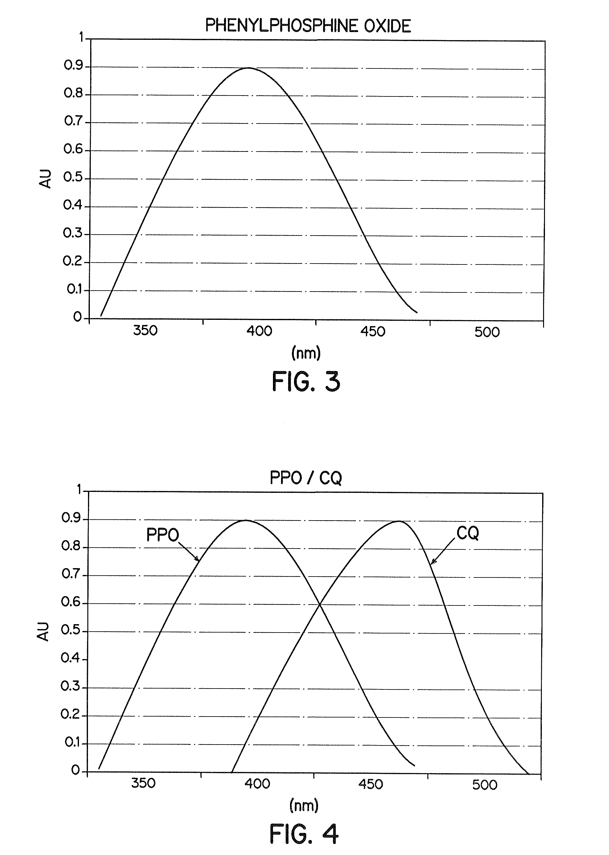 Orthodontic adhesives