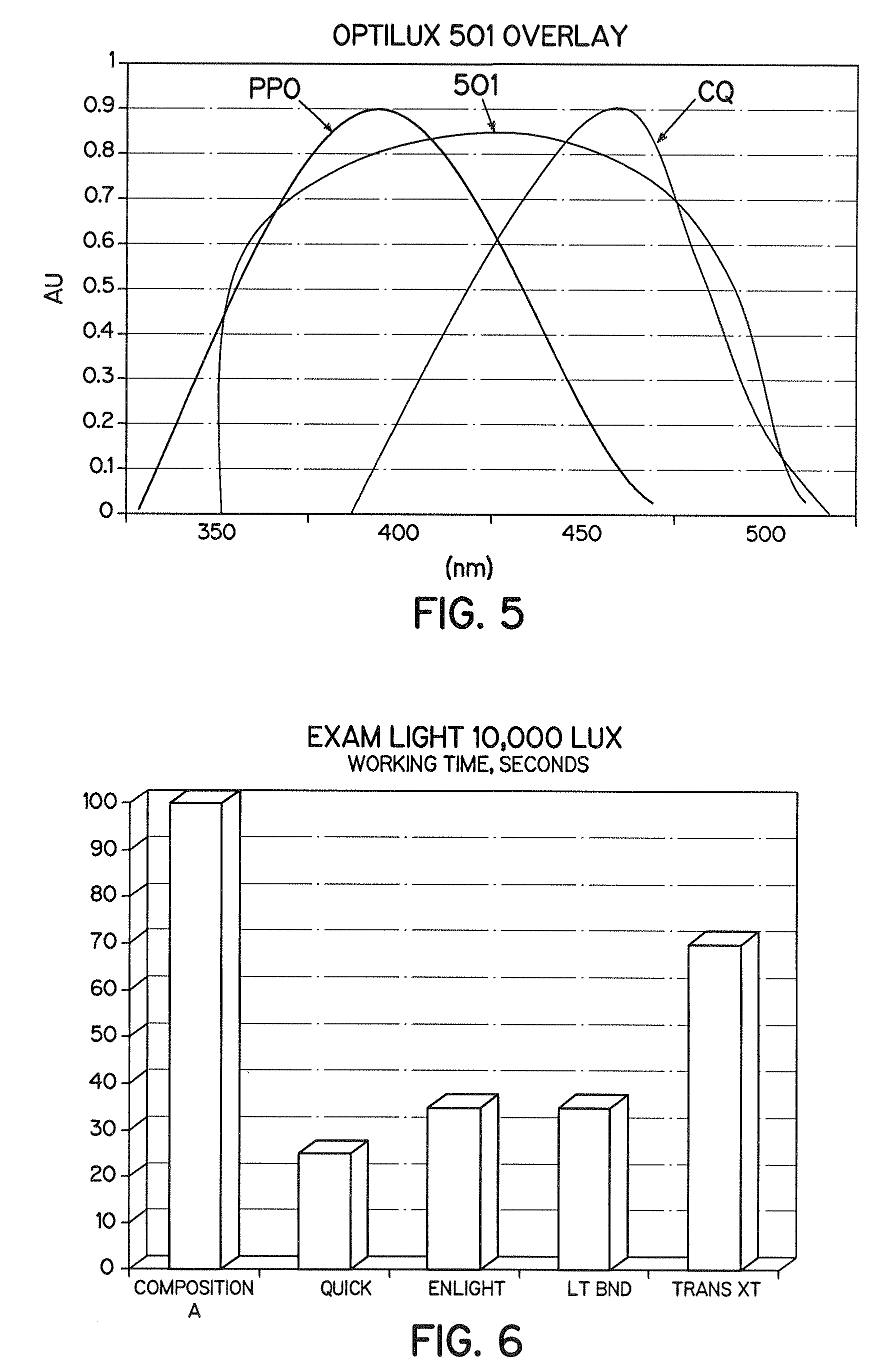 Orthodontic adhesives