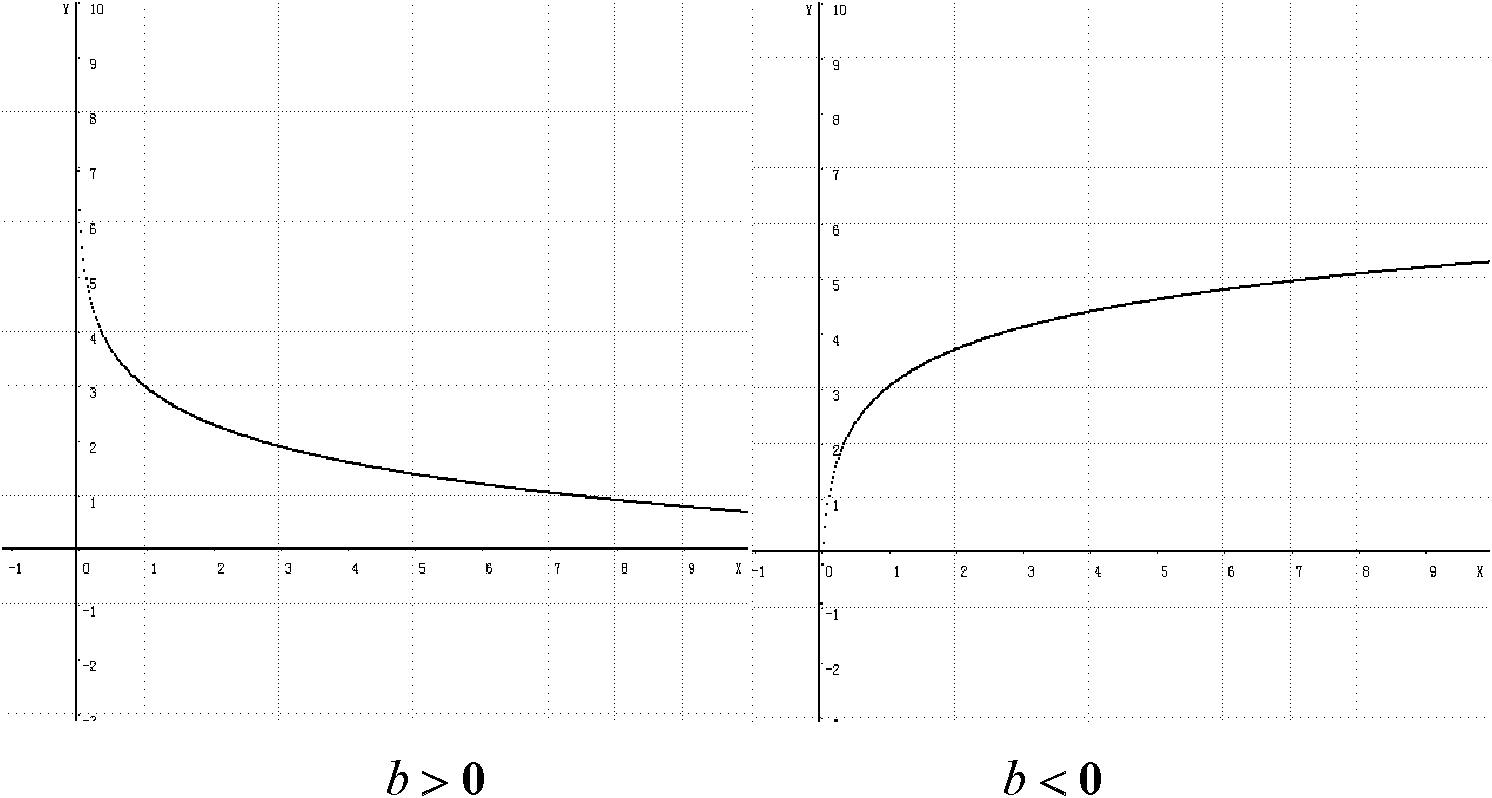 Safety prediction method of pantograph-catenary relationship of motor train unit