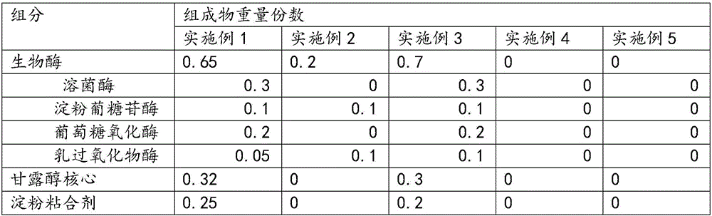 Oral care composition for treating xerostomia and application of oral care composition in toothpaste