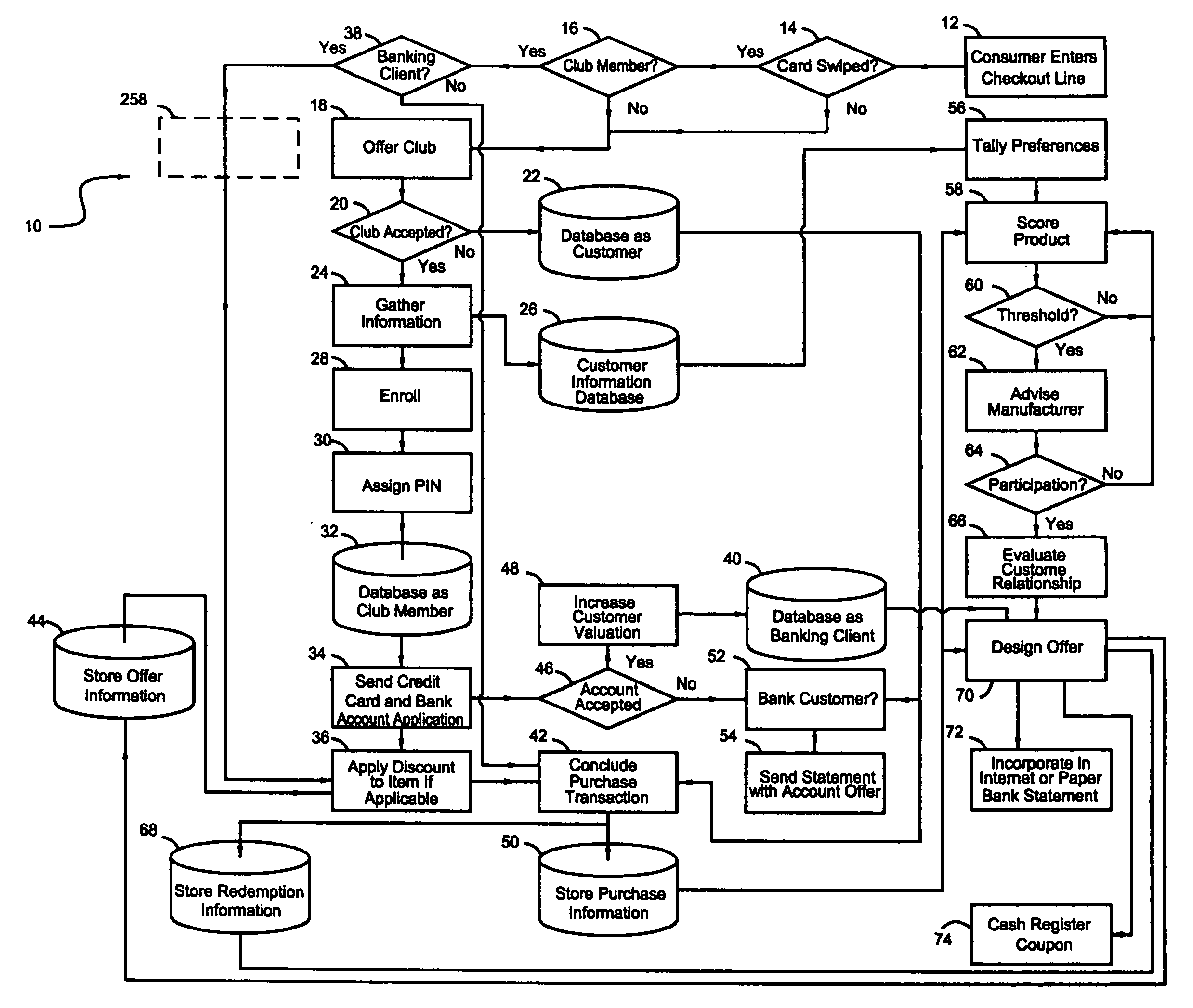 Consumer incentive system and business method