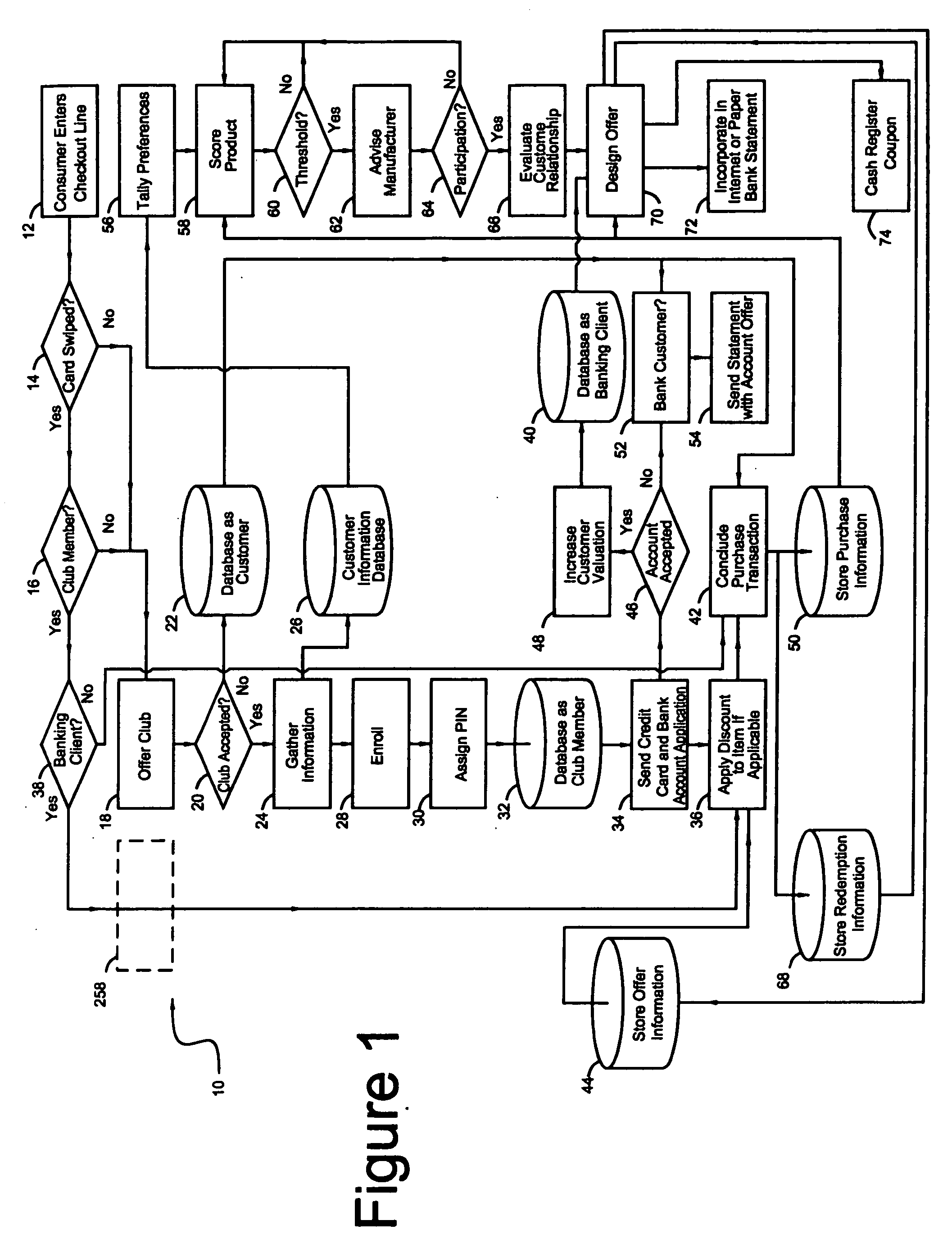 Consumer incentive system and business method