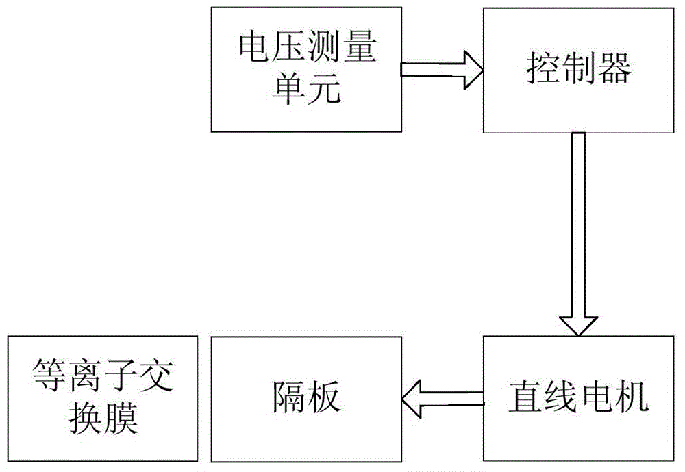 Charge-discharge control system for storage battery