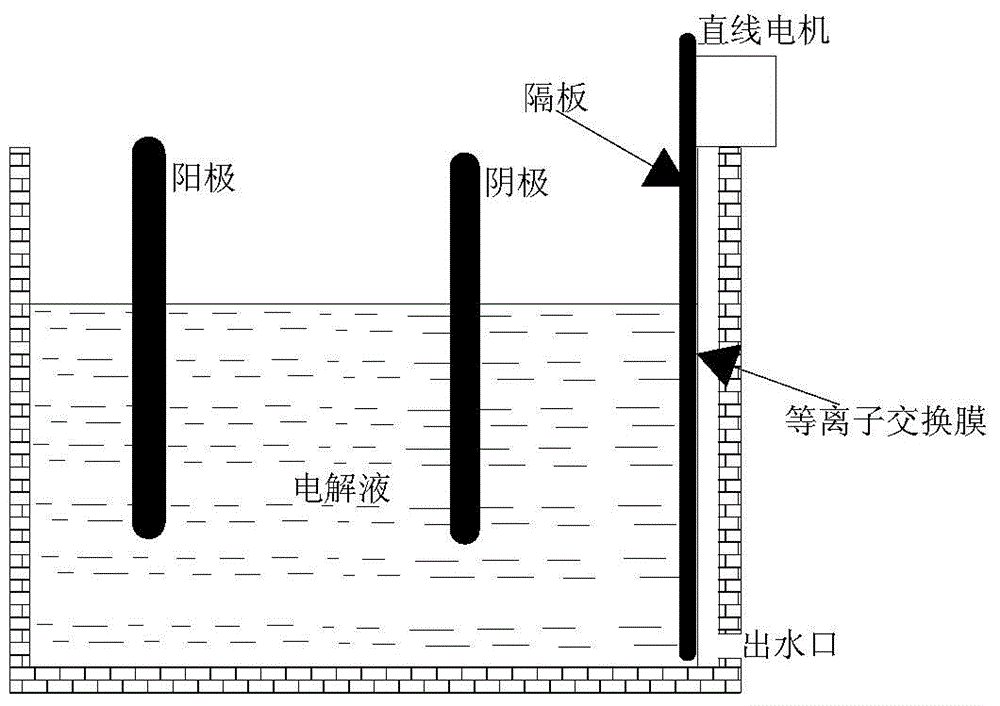 Charge-discharge control system for storage battery