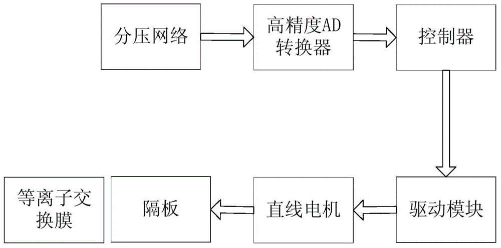 Charge-discharge control system for storage battery