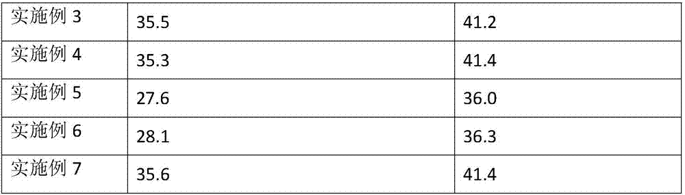 Dendrobium officinale, cynanchum otophyllum and radix puerariae beverage and preparation method thereof