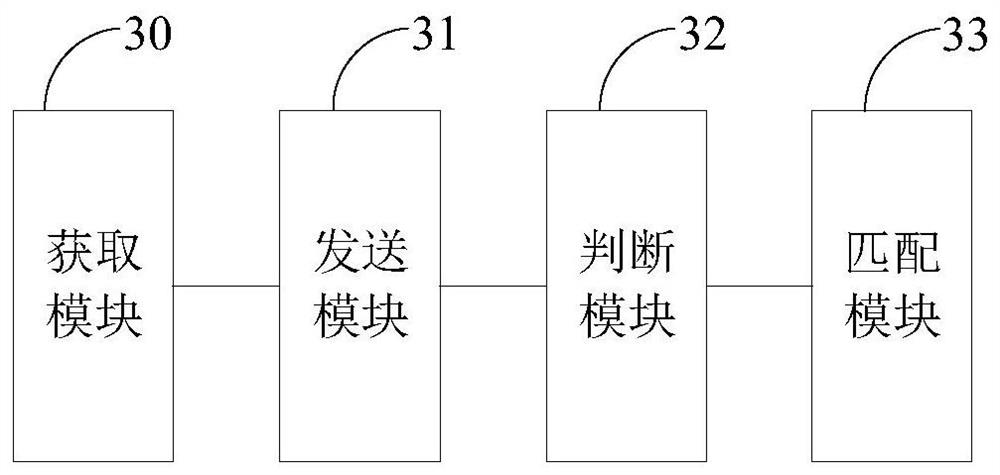 SQL injection risk detection method and device, electronic device and storage medium