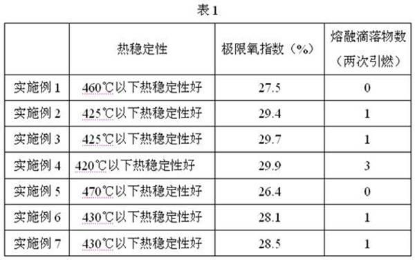 Phosphorus hybrid flame retardant and preparation method thereof