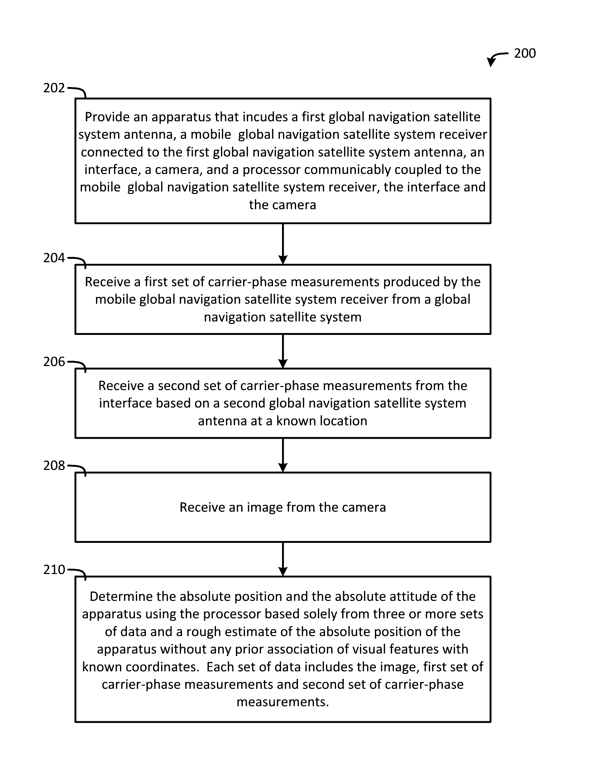 System and method for fusion of camera and global navigation satellite system (GNSS) carrier-phase measurements for globally-referenced mobile device pose determination