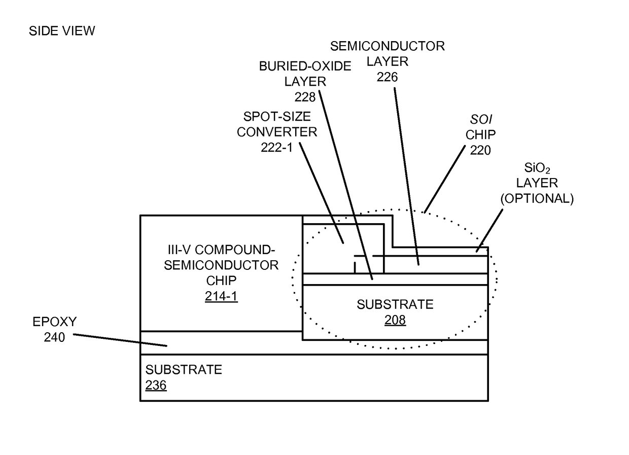 Hybrid integration of edge-coupled chips