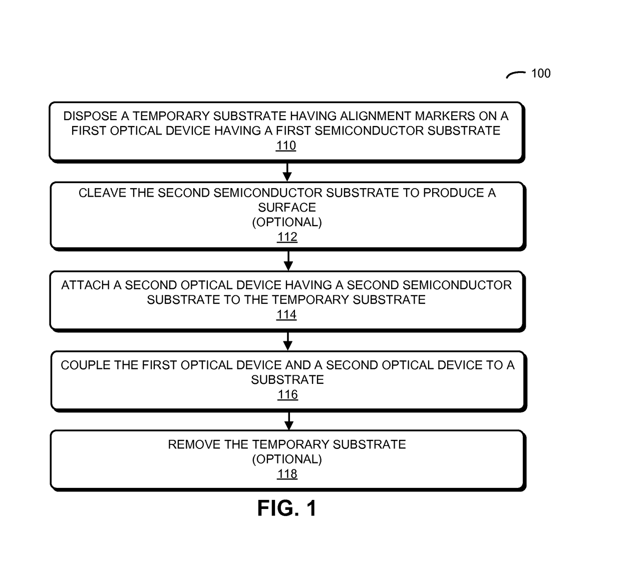 Hybrid integration of edge-coupled chips