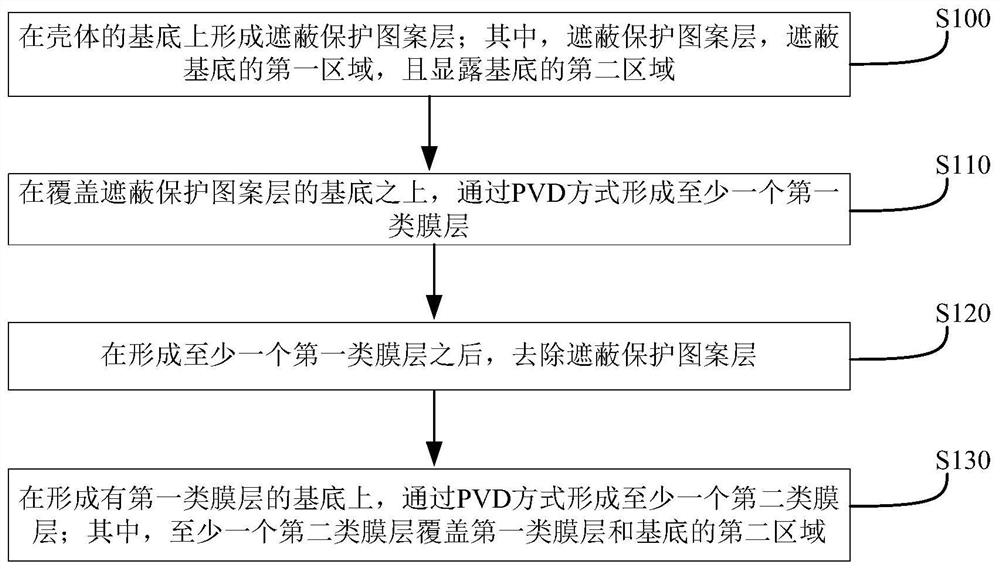 Preparation method of shell, shell and mobile terminal