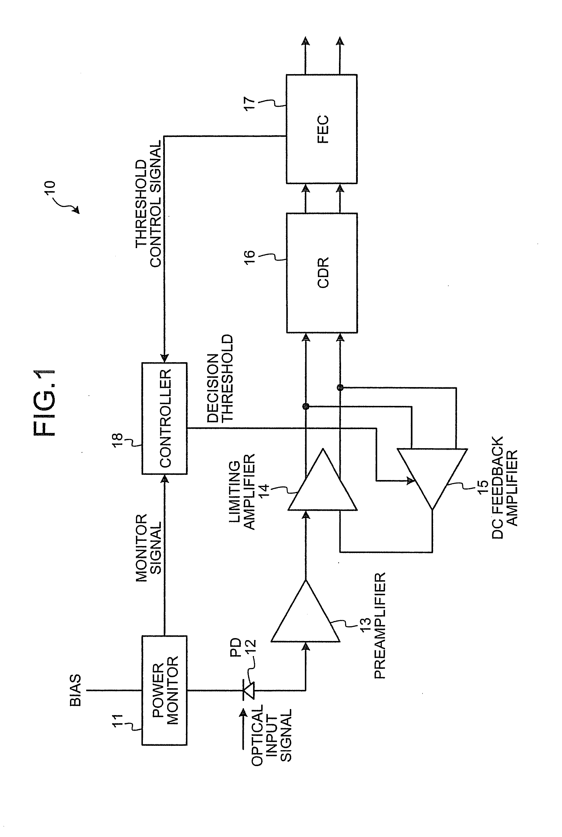 Optical receiver for regeneration of optical signal