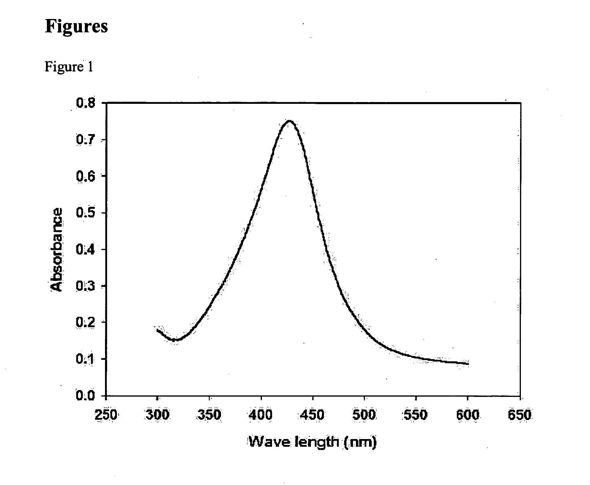 Metal nano particle and method for manufacturing them and conductive ink