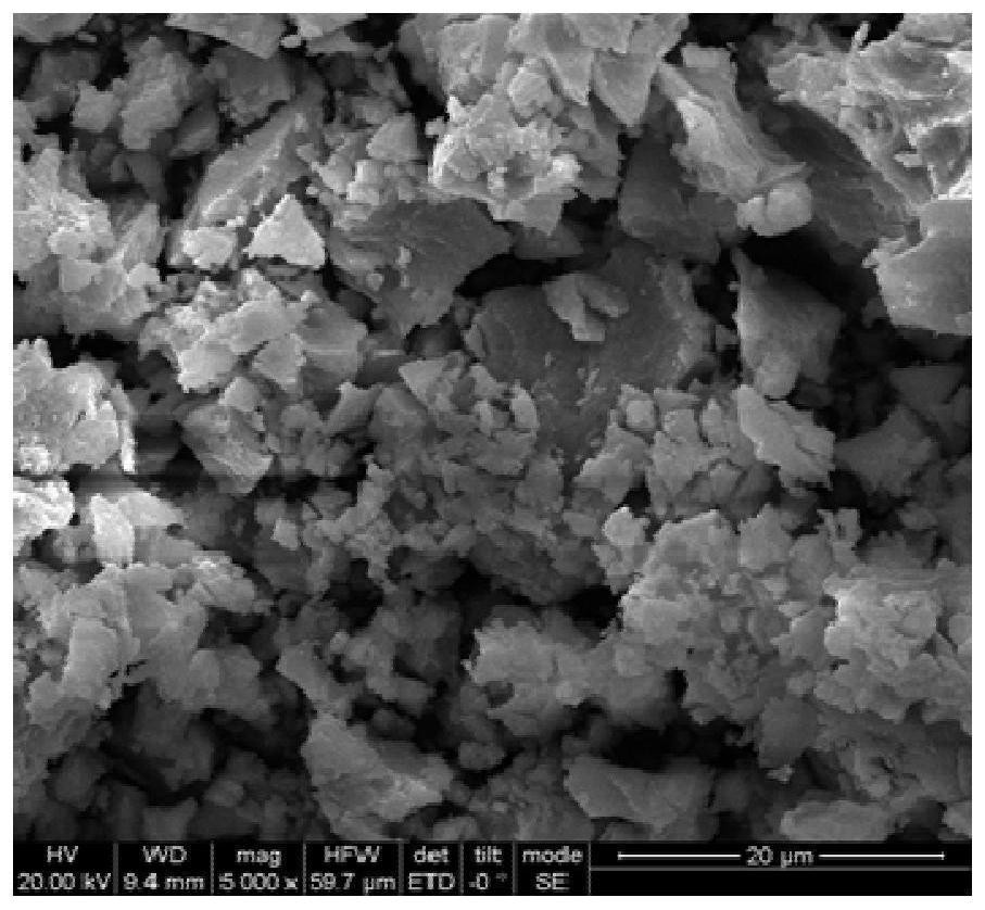 Preparation method and application of Schwertmannite