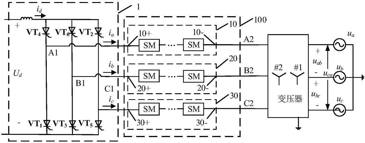 Series voltage compensators and systems for suppressing commutation failures in conventional dc converter stations