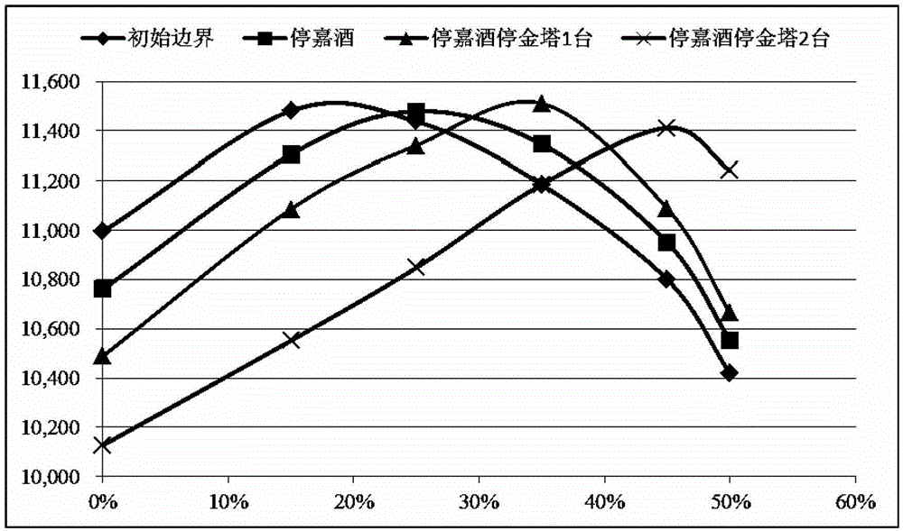 Series compensation application method for changing operating modes