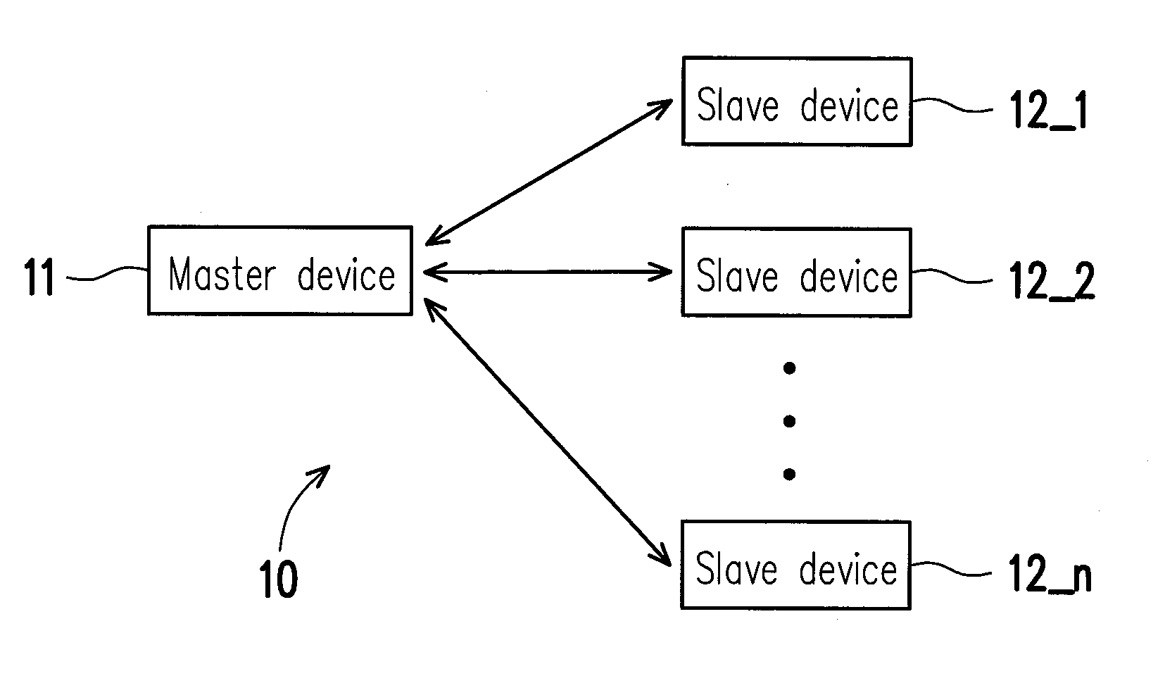 Communication system, master device, and communication method