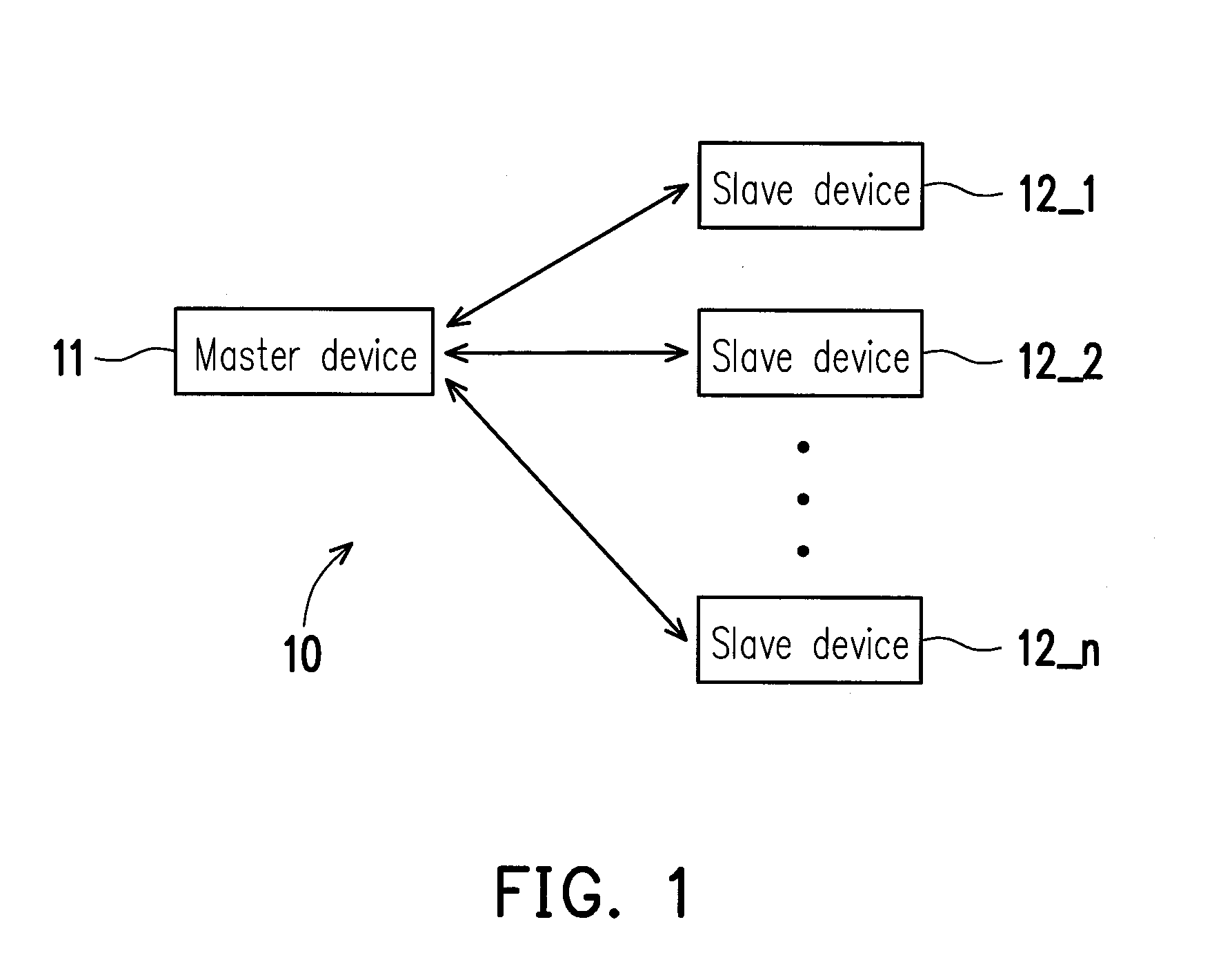 Communication system, master device, and communication method