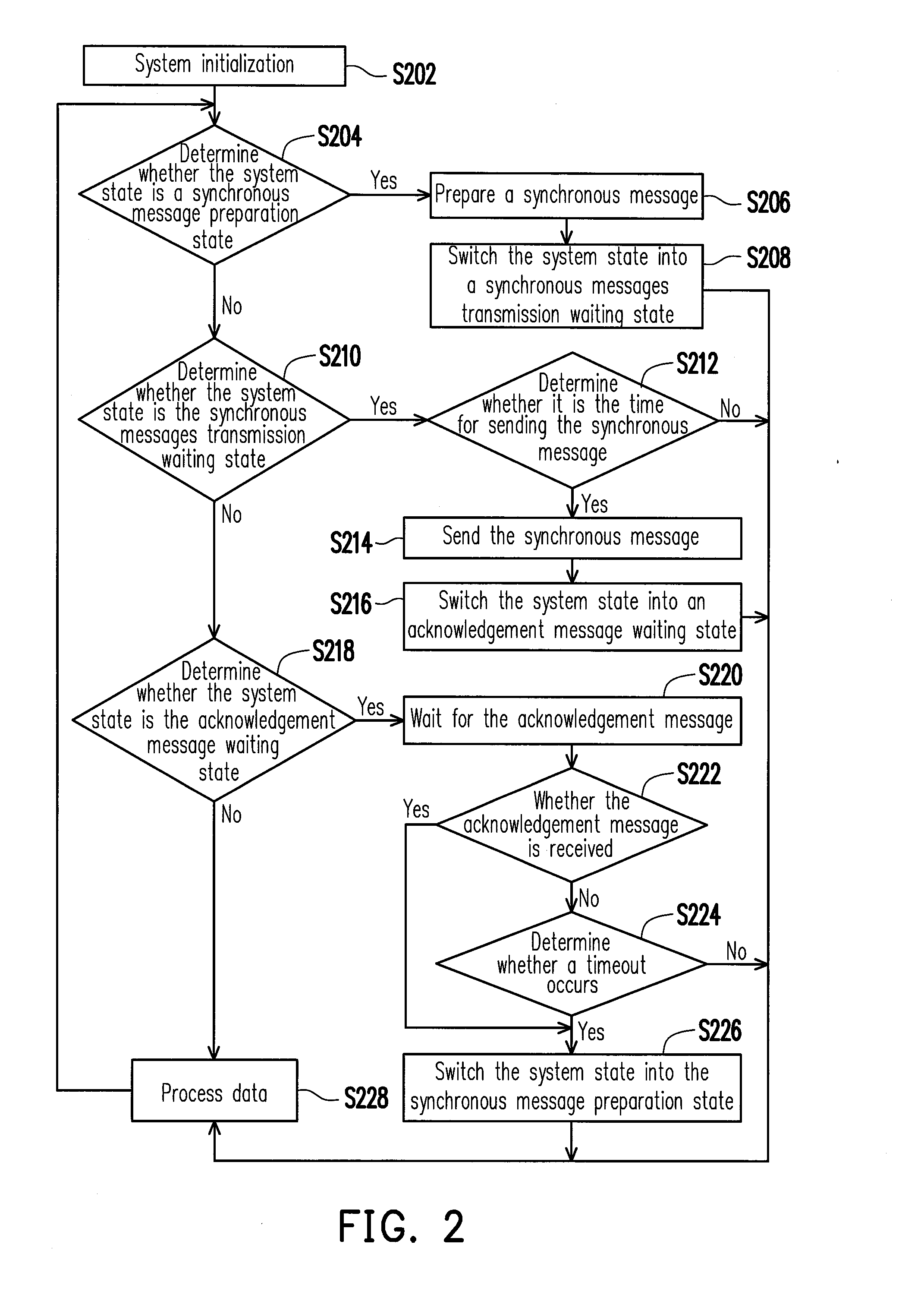 Communication system, master device, and communication method