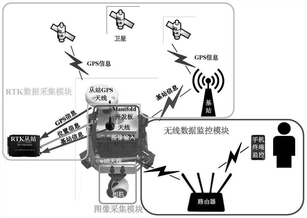 A High Precision Image Navigation and Positioning Method Based on Local Neighborhood Map