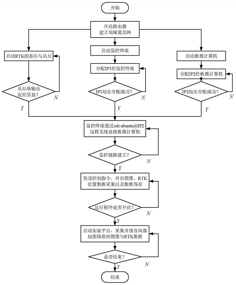 A High Precision Image Navigation and Positioning Method Based on Local Neighborhood Map